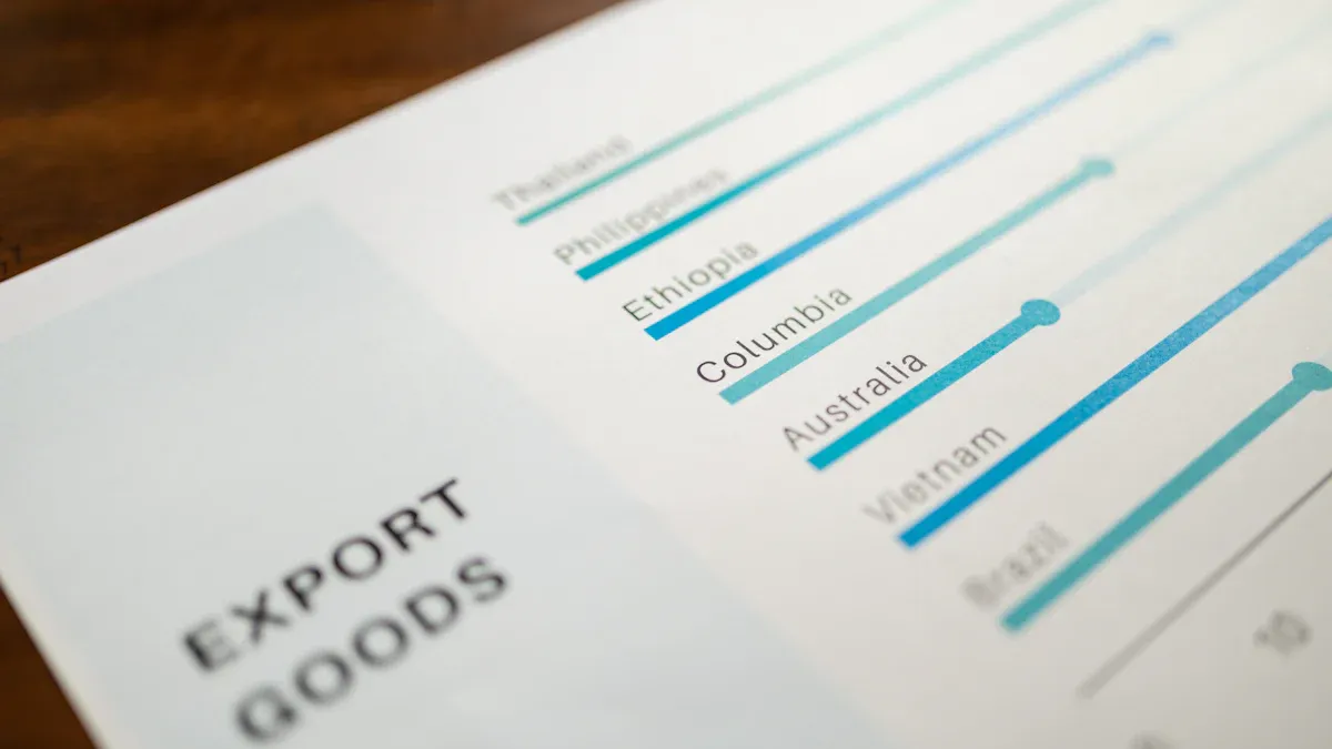 Phase 1: Pre-Shipping & Export (10-20 Days)